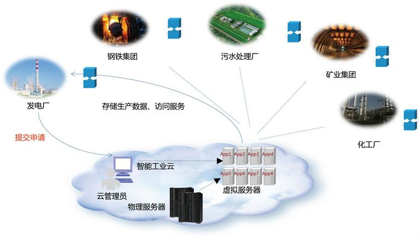 电信物联卡怎么激活(电信物联卡已激活还是不能上网)